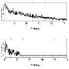 Counts Spectrum (4)_HZ 43_obsid_21784