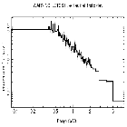 Flux Preview_PKS 0405-123_obsid_21387
