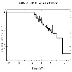 Flux Preview_PKS 0405-123_obsid_21388