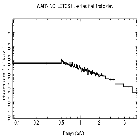 Flux Preview_PKS 0405-123_obsid_21955