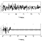 Counts Spectrum (4)_PKS 0405-123_obsid_21955