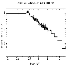 Flux Preview_PKS 0405-123_obsid_21389