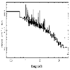 Flux Preview_theta 1 Ori C_obsid_22994