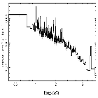 Flux Preview_theta 1 Ori C_obsid_22893