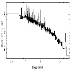 Flux Preview_theta 1 Ori C_obsid_23087
