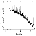 Flux Preview_theta 1 Ori C_obsid_22904