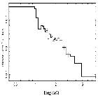 Flux Preview_V773 Tau_obsid_22008