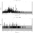 Counts spectrum_V773 Tau_obsid_22008