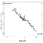 Flux Preview_V773 Tau_obsid_22007