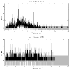 Counts spectrum_V773 Tau_obsid_22007