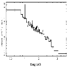 Flux Preview_V773 Tau_obsid_20735
