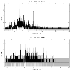 Counts spectrum_V773 Tau_obsid_20735