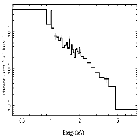 Flux Preview_V773 Tau_obsid_22010