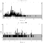 Counts spectrum_V773 Tau_obsid_22010