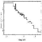 Flux Preview_V773 Tau_obsid_22009