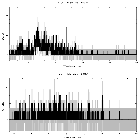 Counts spectrum_V773 Tau_obsid_22009