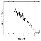 Flux Preview_V773 Tau_obsid_20736