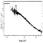 Flux Preview_4U 1626-67_obsid_21686