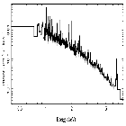 Flux Preview_theta 1 Ori C_obsid_23120