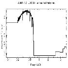 Flux Preview_KT Eri_obsid_12203