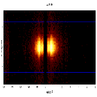 Dispersion coordinates field image_Mrk 421_obsid_23129
