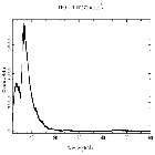 Counts spectrum_Mrk 421_obsid_23129