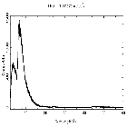 Counts spectrum_Mrk 421_obsid_23128
