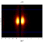 Dispersion coordinates field image_Mrk 421_obsid_22816