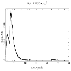 Counts spectrum_Mrk 421_obsid_23130