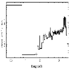 Flux Preview_GRS 1915+105_obsid_22885