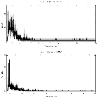 Counts spectrum_GRS 1915+105_obsid_22885