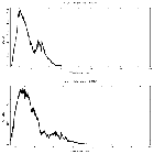 Counts spectrum_GX 13+1 (4U 1811-17)_obsid_20193