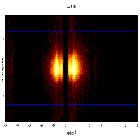 Dispersion coordinates field image_Mrk 421_obsid_22814