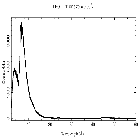 Counts spectrum_Mrk 421_obsid_22814