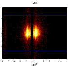 Dispersion coordinates field image_Mrk 421_obsid_22815