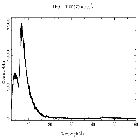 Counts spectrum_Mrk 421_obsid_22815