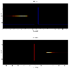 Dispersion coordinates field image_Sco X-1_obsid_22140