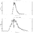 Counts spectrum_Sco X-1_obsid_22140