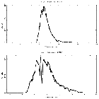 Counts spectrum_Sco X-1_obsid_22139