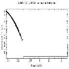 Flux Preview_HZ 43_obsid_22750