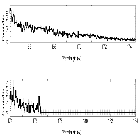 Counts Spectrum (4)_HZ 43_obsid_22750