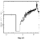 Flux Preview_GRS 1915+105_obsid_22886