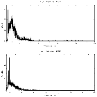 Counts spectrum_GRS 1915+105_obsid_22886