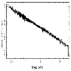 Flux Preview_H 1426+428_obsid_6088