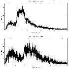 Counts spectrum_H 1426+428_obsid_6088