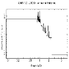 Flux Preview_SN 1987A_obsid_22156