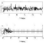 Counts Spectrum (4)_SN 1987A_obsid_22156