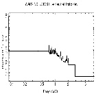 Flux Preview_SN 1987A_obsid_22155