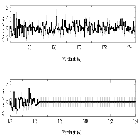 Counts Spectrum (4)_SN 1987A_obsid_22155