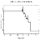Flux Preview_SN 1987A_obsid_21303